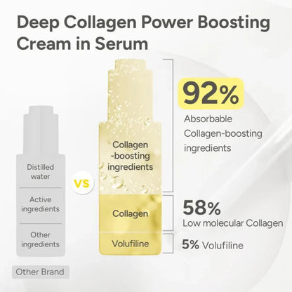 Deep Collagen Rejuvenation Serum | FILLER-LIKE EFFECT