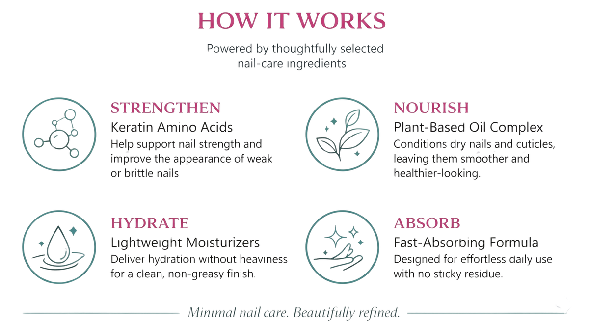 3- Day Nail Care Renewal Formula