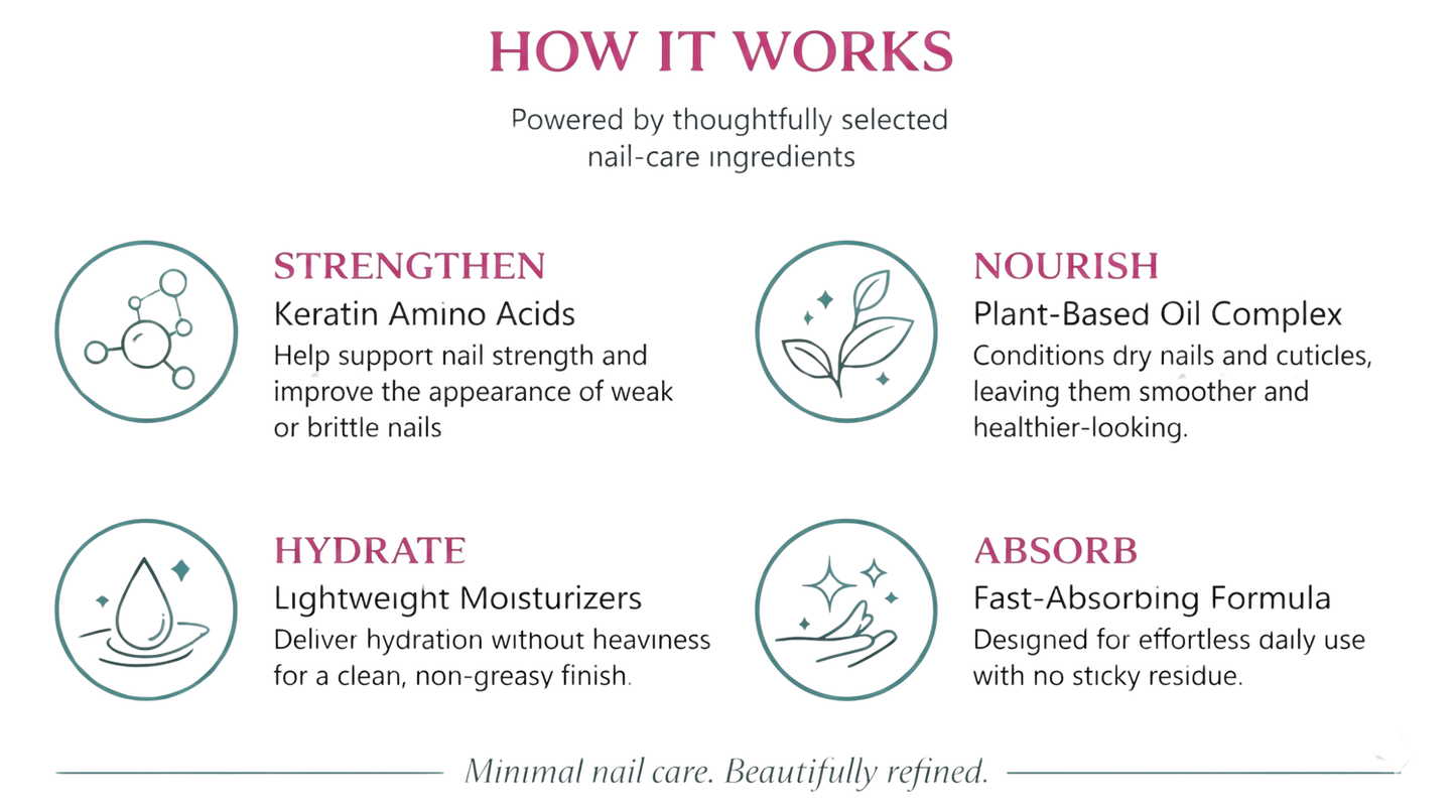 3- Day Nail Care Renewal Formula