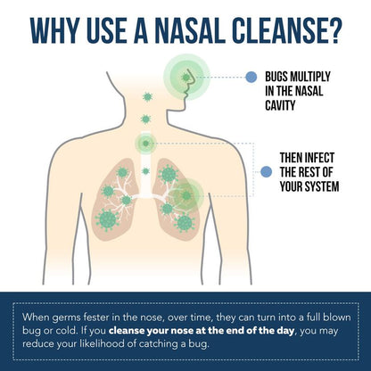 Nasomin Nasal Iodine Cleanse